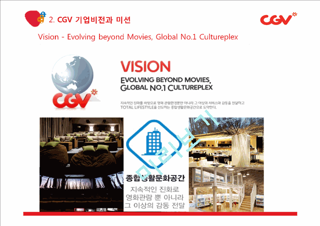 CGV 기업분석과 CGV 마케팅전략분석 (3C,SWOT,STP,7P분석) PPT레포트   (7 )